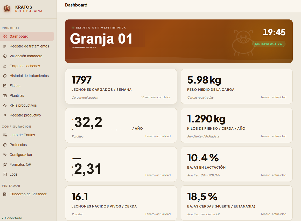Kratos Dashboard — KPIs productivos por granja